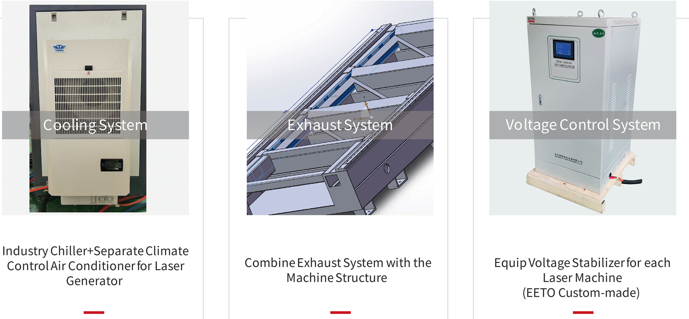 standard configuration