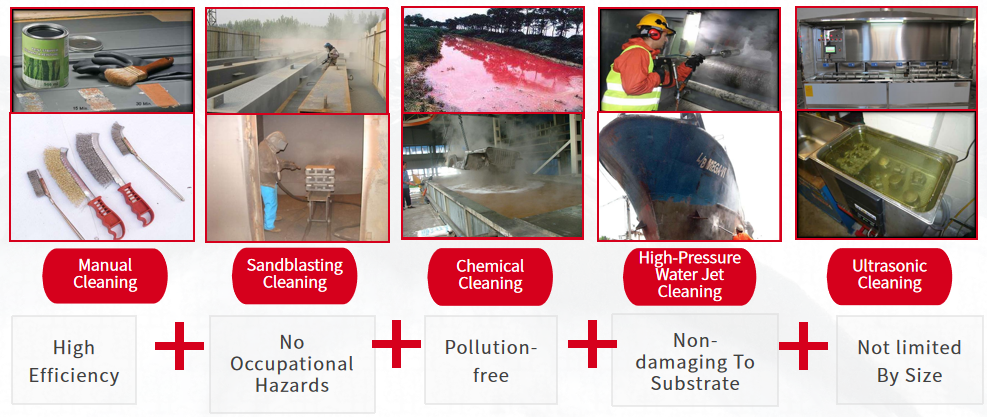 Fiber Laser Cleaning Machine Compared With Traditional Cleaning Tools