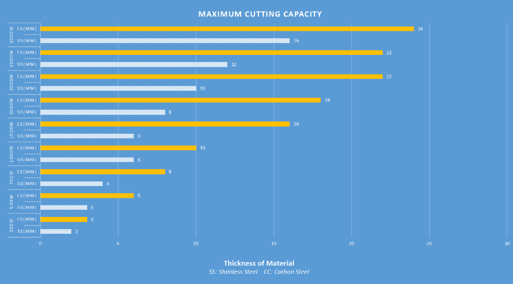 Cutting parameters