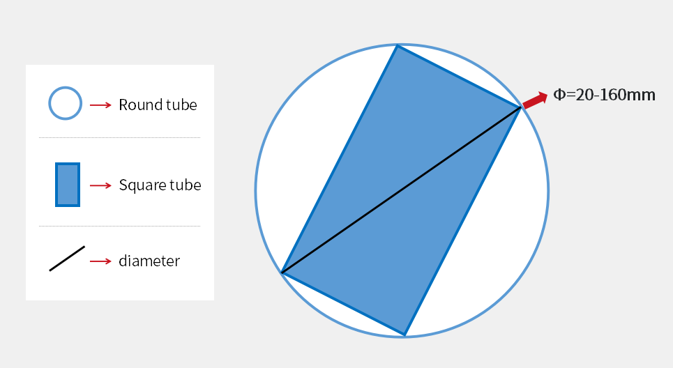 diameter