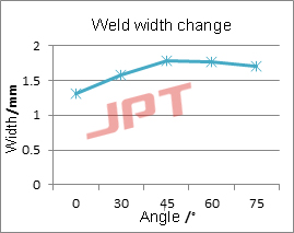 weld-width-change